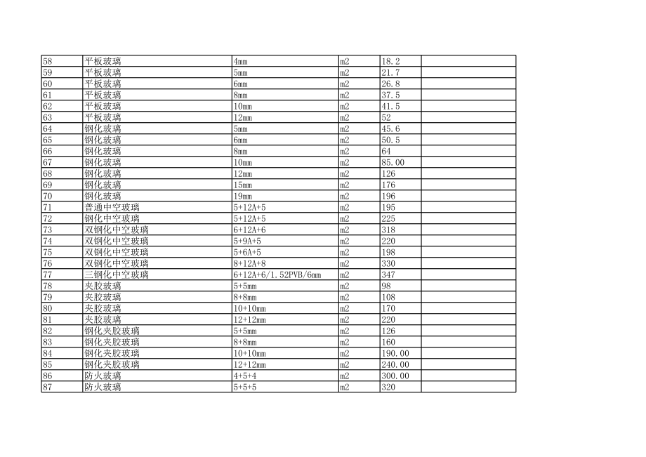 郴州年第六期(11-12月)建设工程材料信息价.xls_第3页