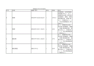 贵港年5月建设工程材料信息价.xls