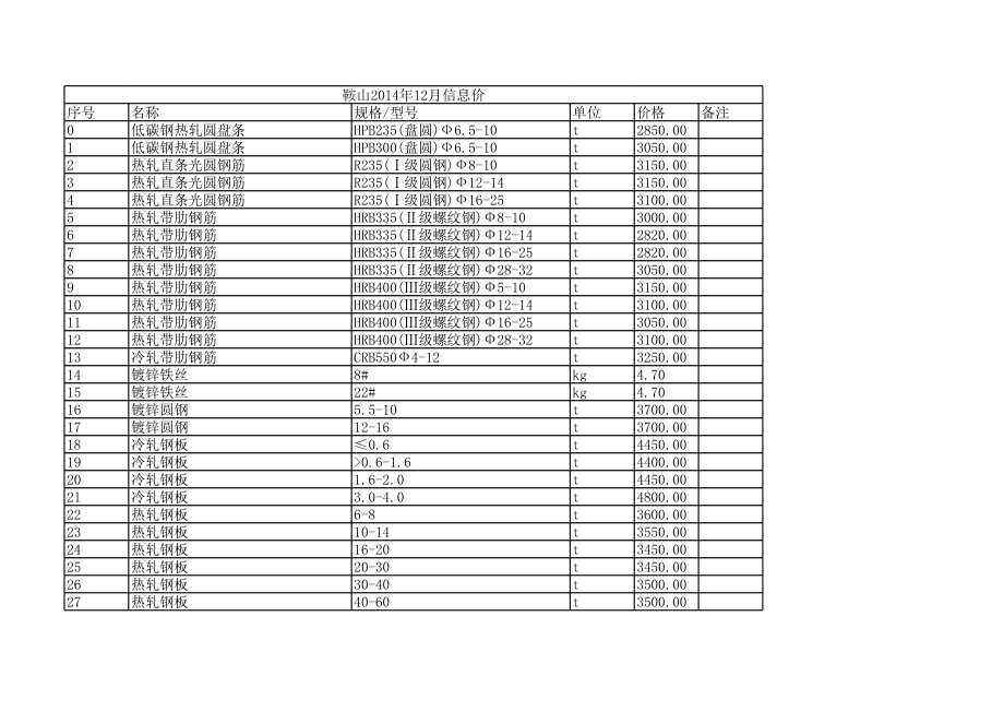 鞍山年12月建设工程材料信息价.xls_第1页