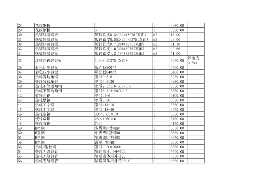 鞍山年12月建设工程材料信息价.xls_第2页