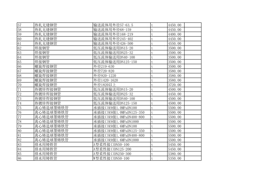 鞍山年12月建设工程材料信息价.xls_第3页