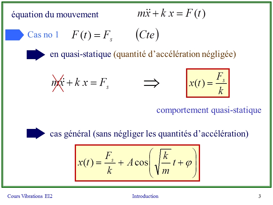 MecaniquedesVibrationsCours00IntroductionOscillationautourdunepositionmoyenne.ppt_第3页