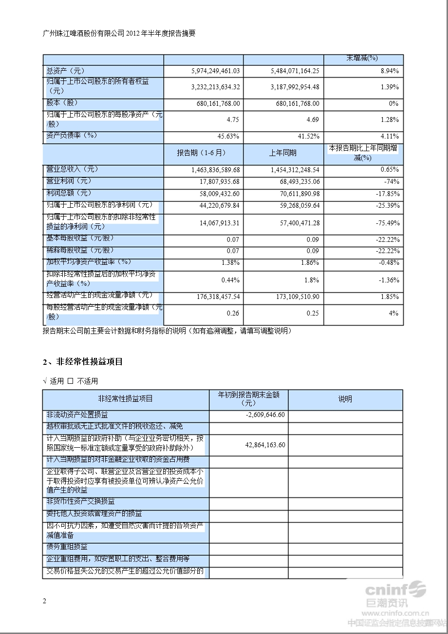 珠江啤酒：半报告摘要.ppt_第2页