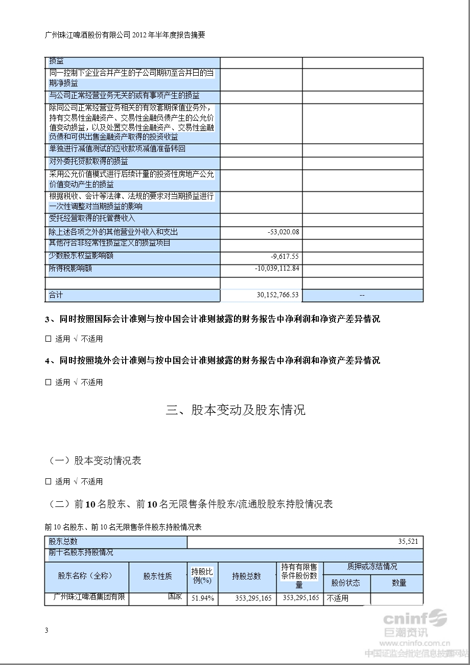 珠江啤酒：半报告摘要.ppt_第3页