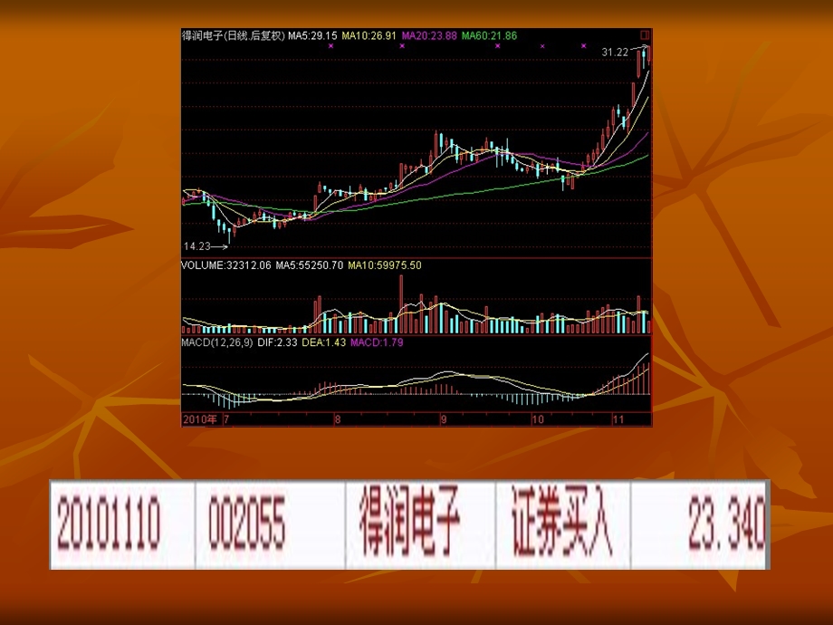 股市绝顶高手一个月操作的分析盈利40%.ppt_第2页