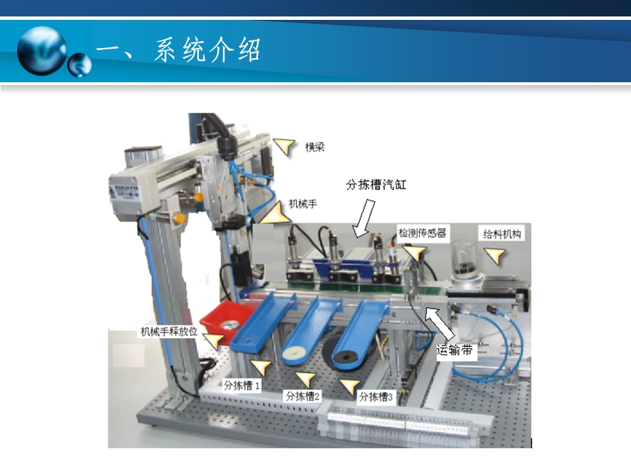 基于S7300的给料分拣控制系统(程序全).ppt_第3页