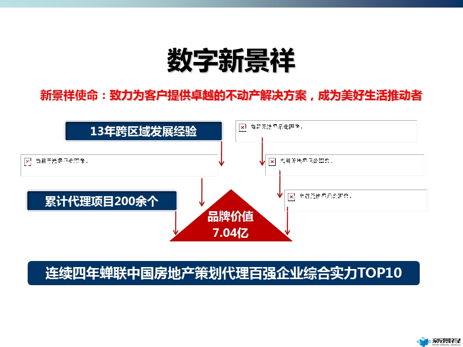 六安三十铺产业园胜利北路西项目客户定位及产品建议报告终稿69p.ppt_第3页