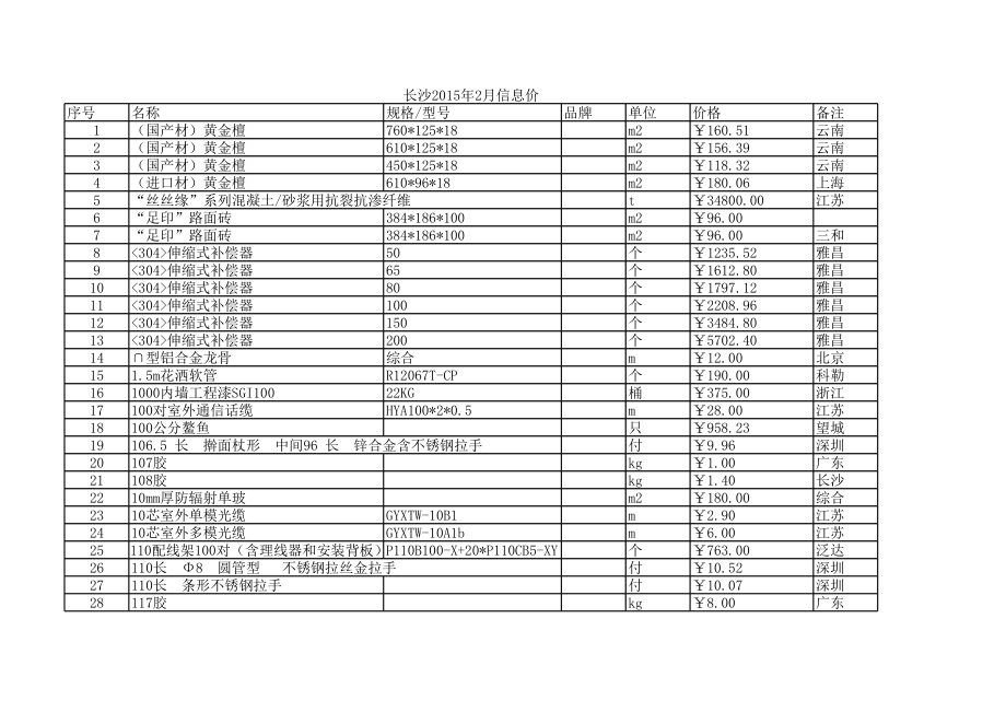 长沙年2月建设工程材料信息价.xls_第1页