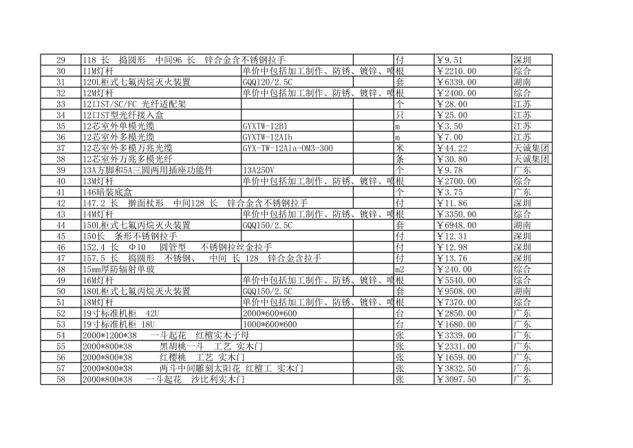 长沙年2月建设工程材料信息价.xls_第2页