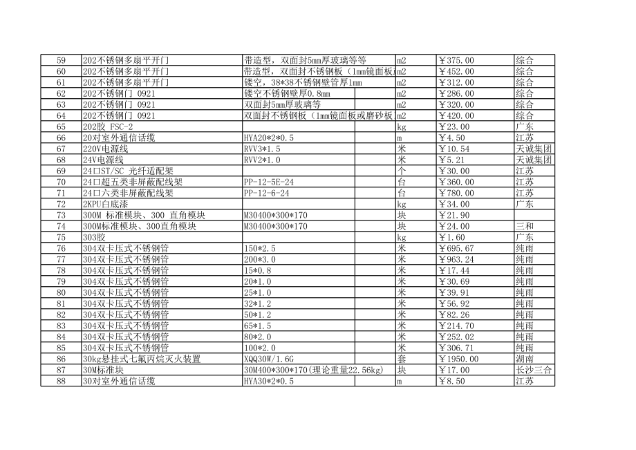 长沙年2月建设工程材料信息价.xls_第3页