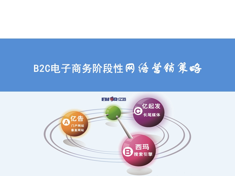 B2C电子商务网络营销方案.ppt_第1页