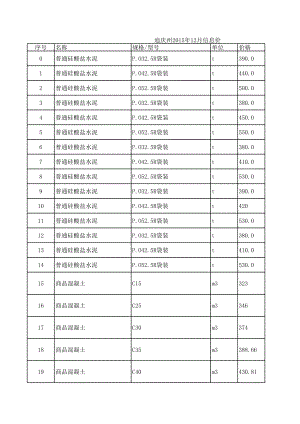 迪庆州年12月建设工程材料信息价.xls