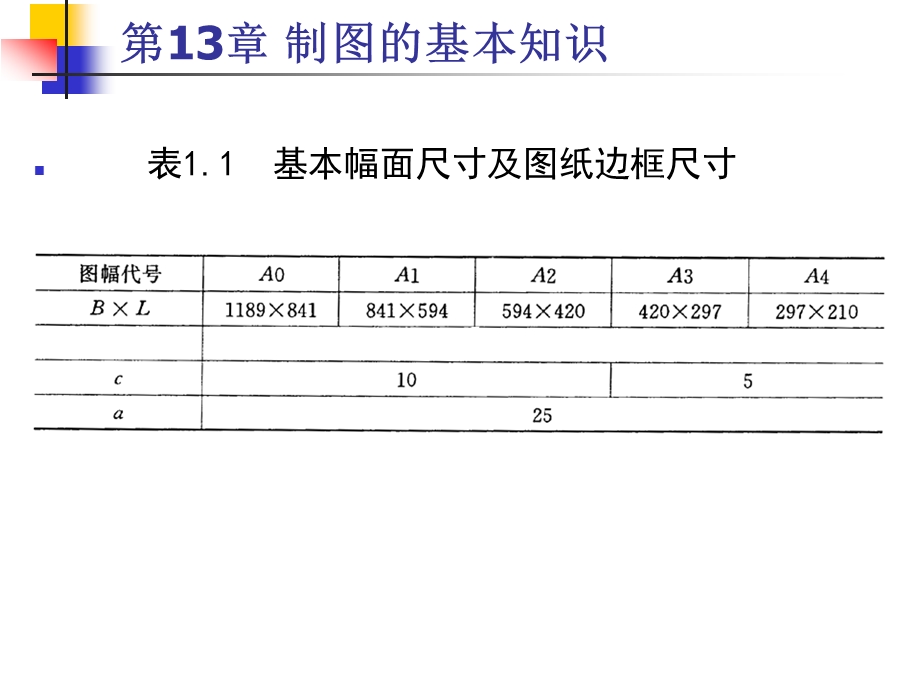 制图的基本知识.ppt_第3页