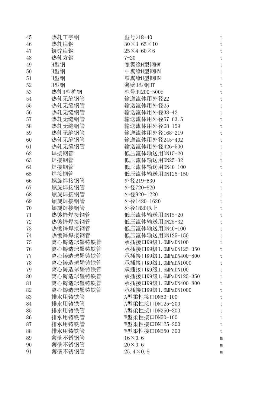 营口年8月建设工程材料信息价.xls_第2页