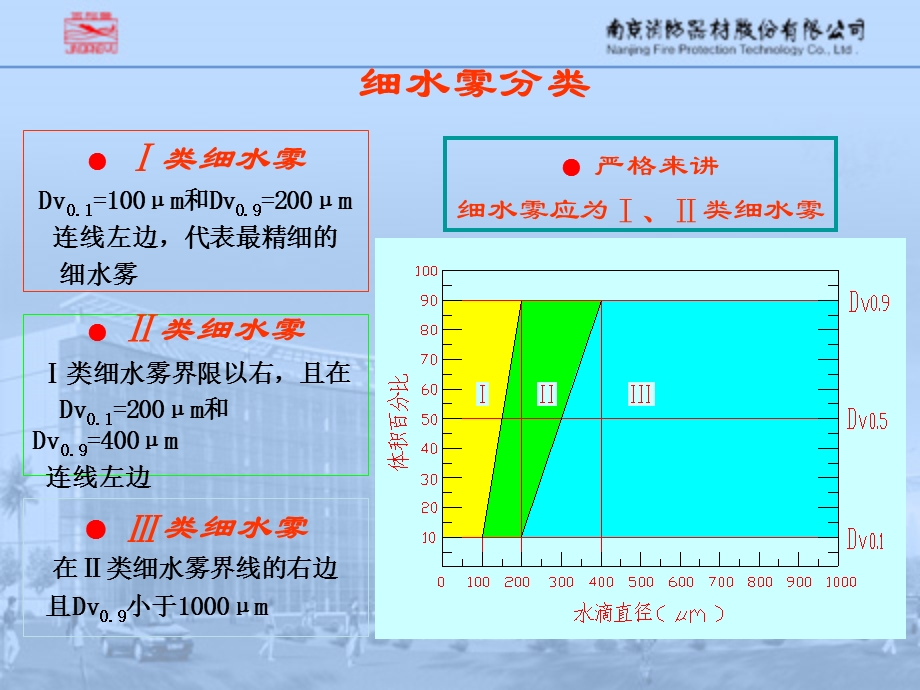 细水雾灭火系统.ppt_第3页