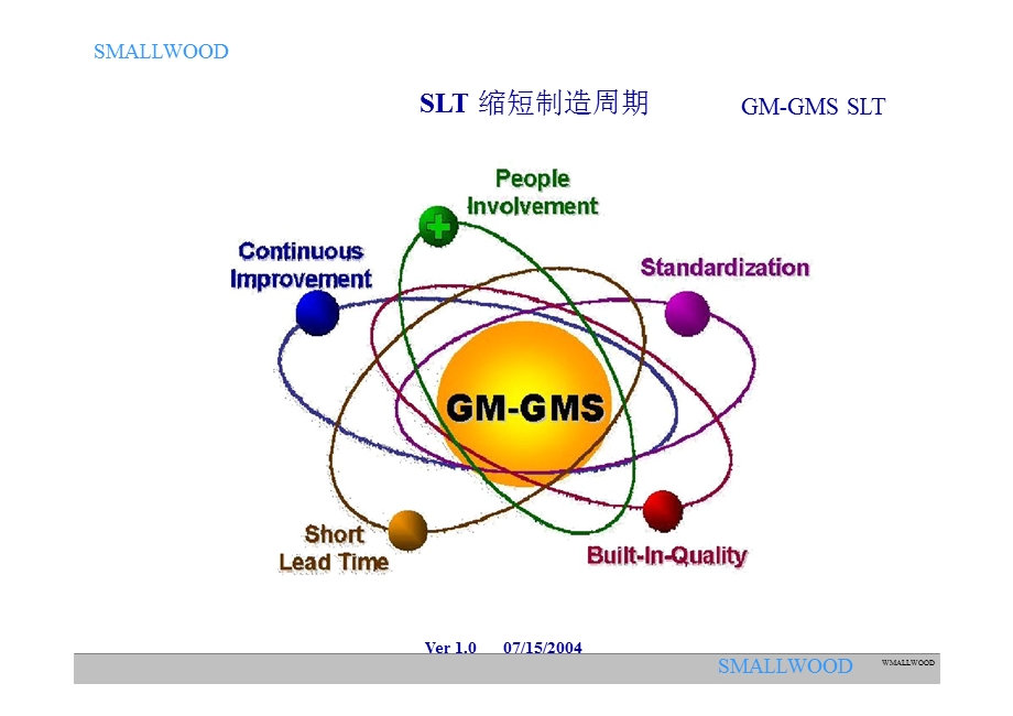 上海通用现场管理、现场物流.ppt_第1页