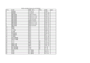 黑龙江农垦总局年10月建设工程材料信息价.xls