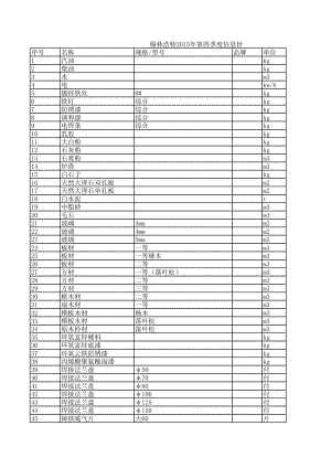 锡林浩特年第四季度建设工程材料信息价.xls