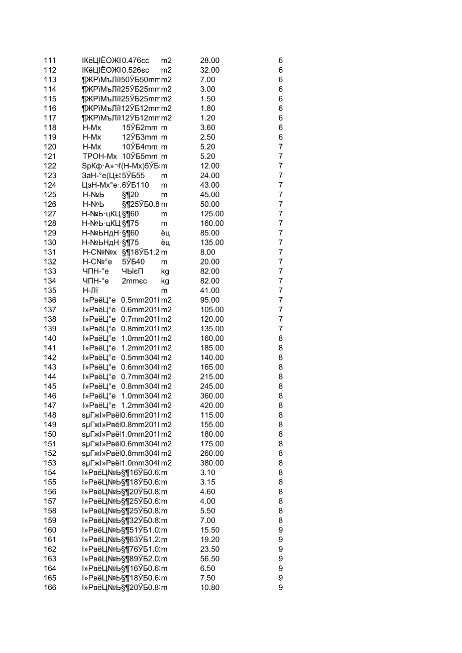 贵港年8月建设工程材料信息价.xls_第3页