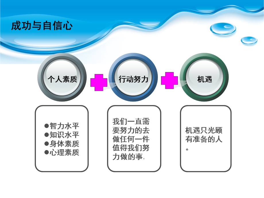 自信心与营销心态.ppt_第3页