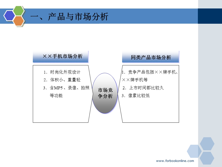 某品牌手机网络营销推广策划方案.ppt_第3页