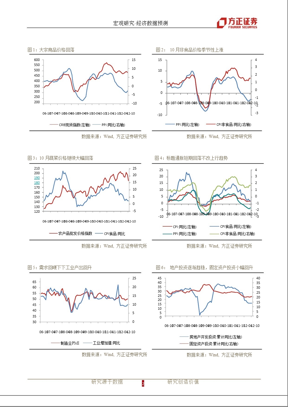 10月经济数据预测：经济保持回升势头1106.ppt_第2页