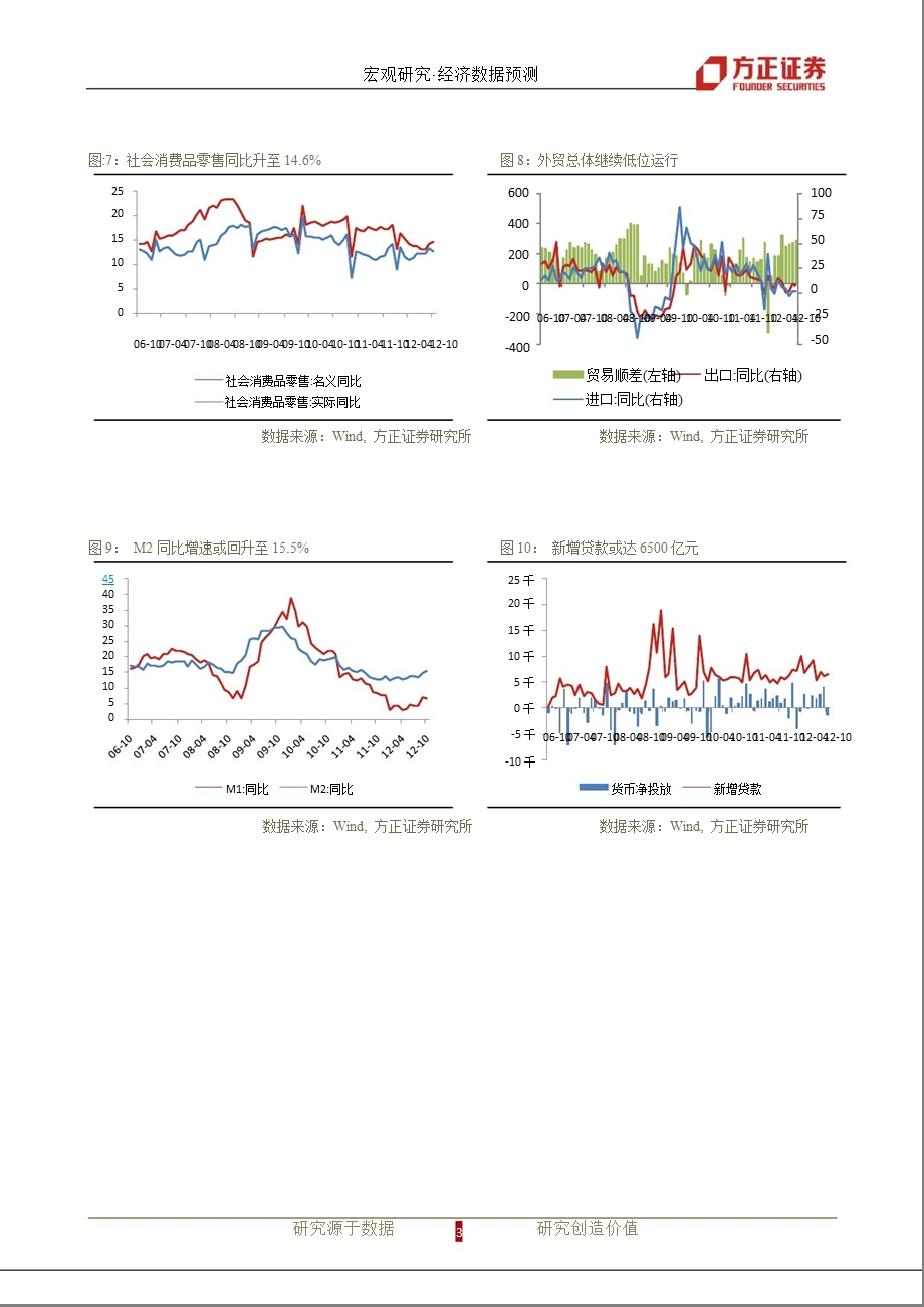 10月经济数据预测：经济保持回升势头1106.ppt_第3页