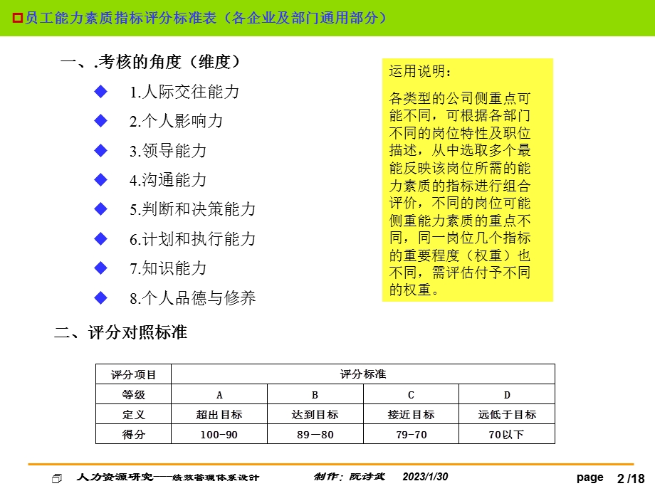 员工能力素质指标评分标准表(最好最全的定性考核大全).ppt.ppt_第2页