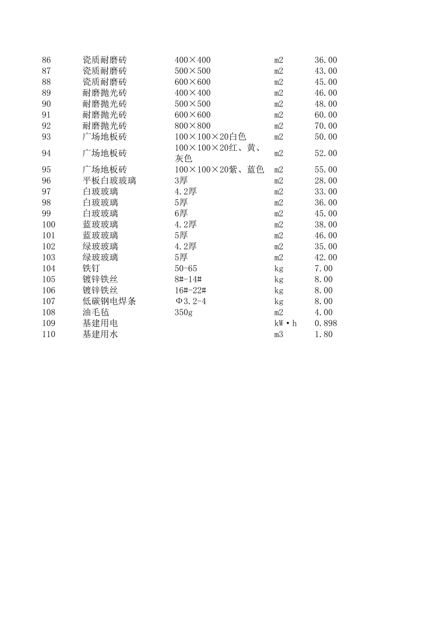 陵水年9月建设工程材料信息价.xls_第3页