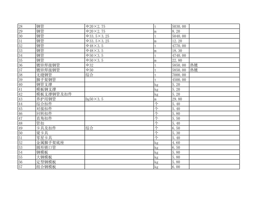 贺州年9月建设工程材料信息价.xls_第2页