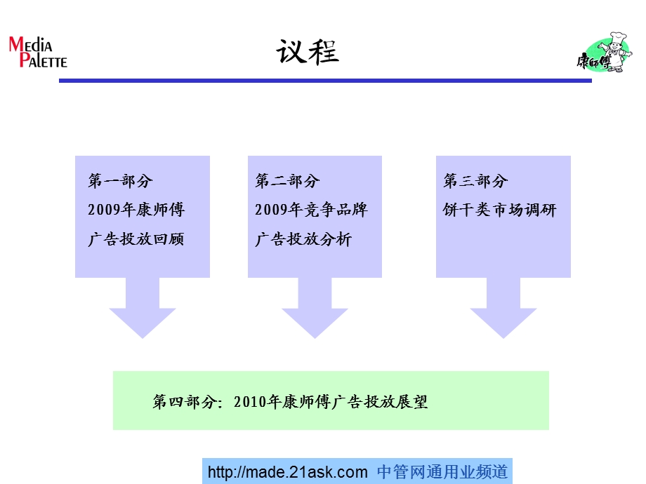 康师傅糕饼广告投放回顾及竞争品牌广告投放分析.ppt_第2页