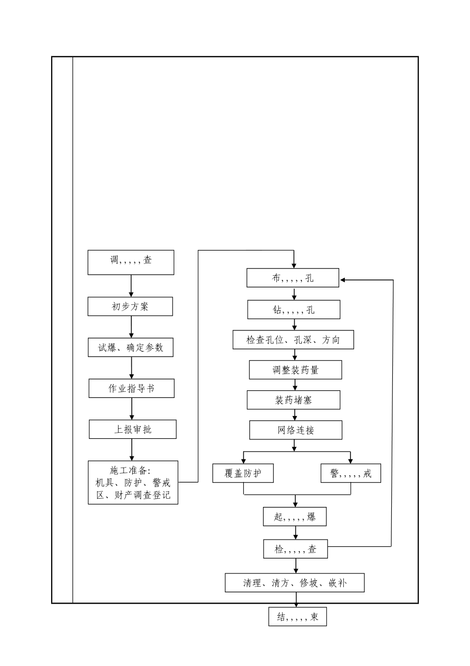 路基工程路堑开挖施工技术交底.doc_第3页