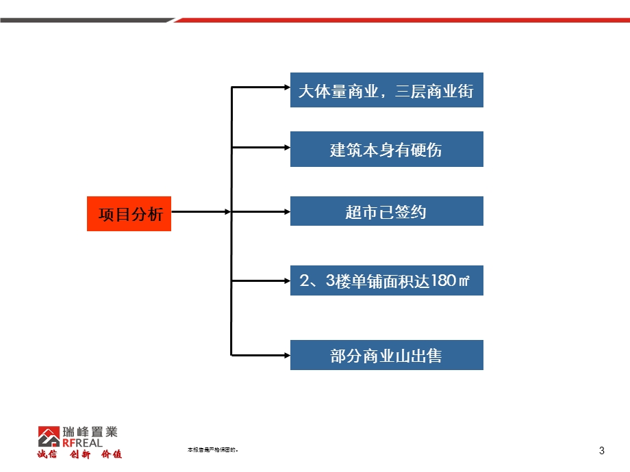 0516正名都商业定位及整体营销思路54p.ppt_第3页