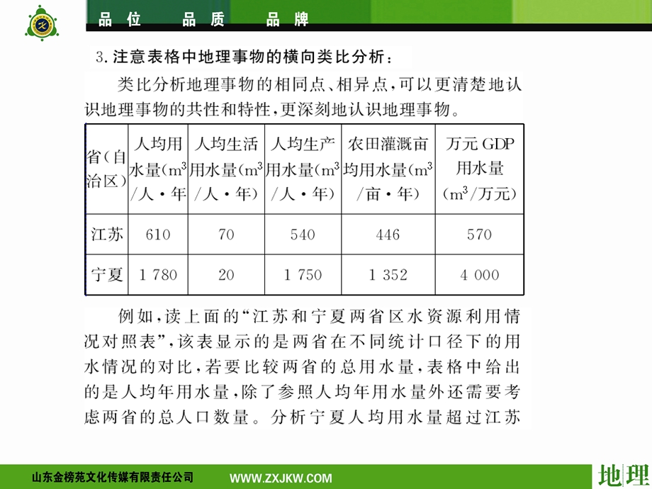 新课标高考专题复习：地理结构统计图.ppt_第2页