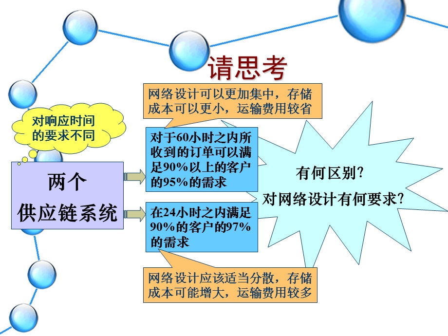 基于供应链的物流网络.ppt_第2页