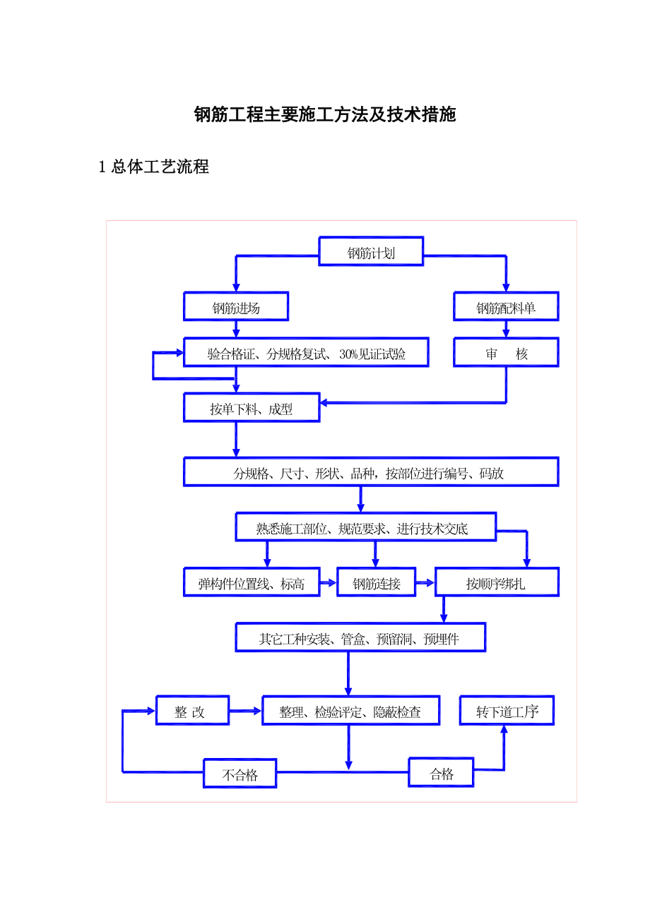 钢筋技术交底1.doc_第1页