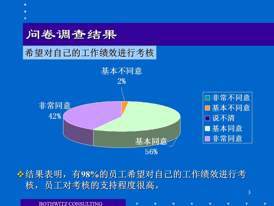 北京歌华文化发展集团绩效考核与薪酬管理体系设计.ppt_第3页