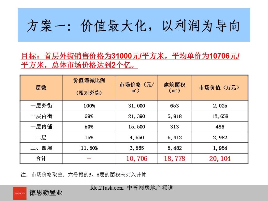 深圳市石龙汇联商业步行街销售方案.ppt_第3页