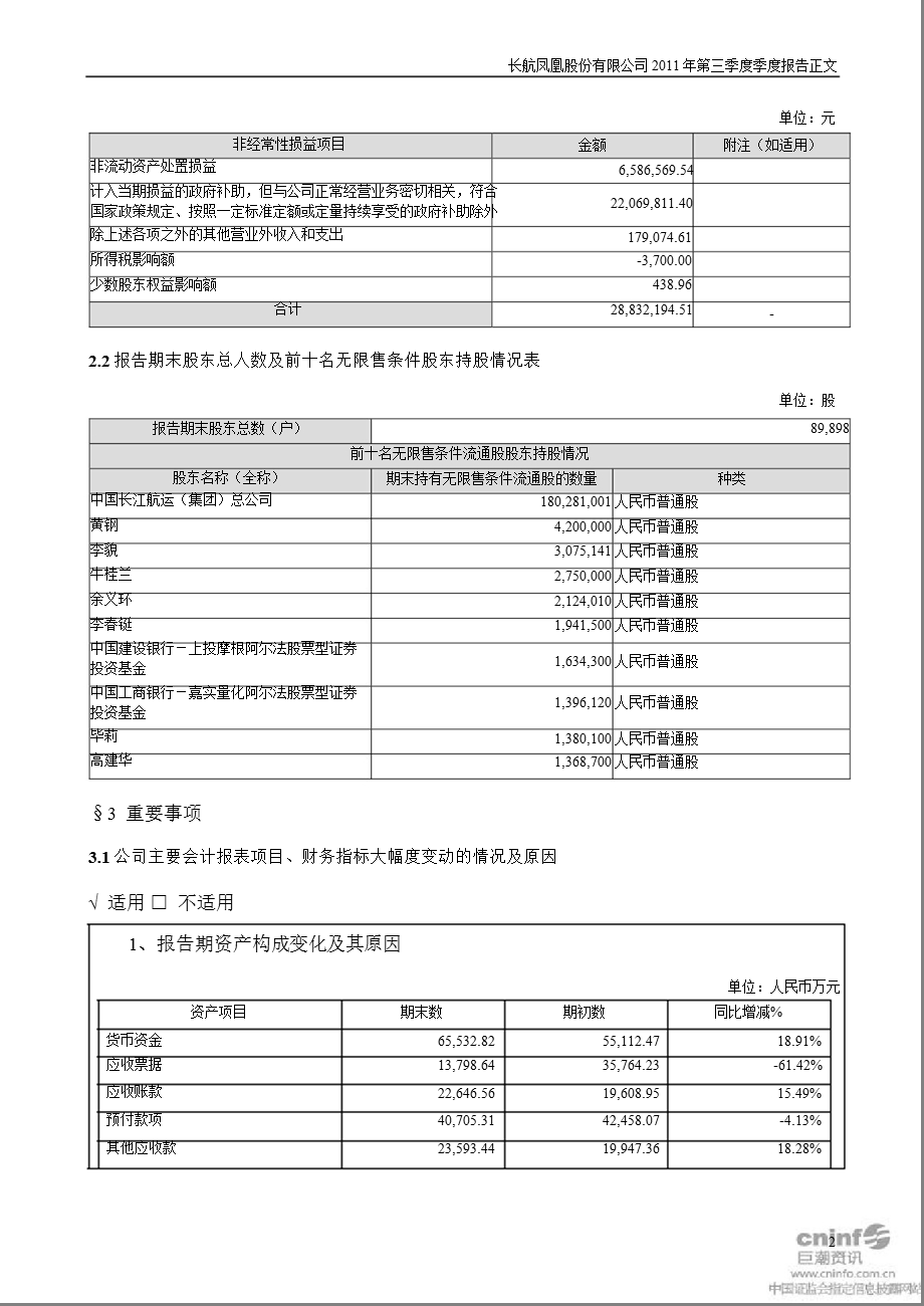 长航凤凰：第三季度报告正文.ppt_第2页