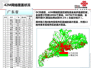 广东地区42M网络覆盖图.ppt