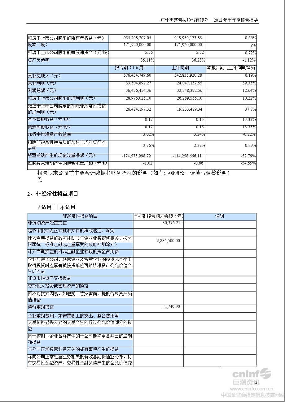 杰赛科技：半报告摘要.ppt_第2页