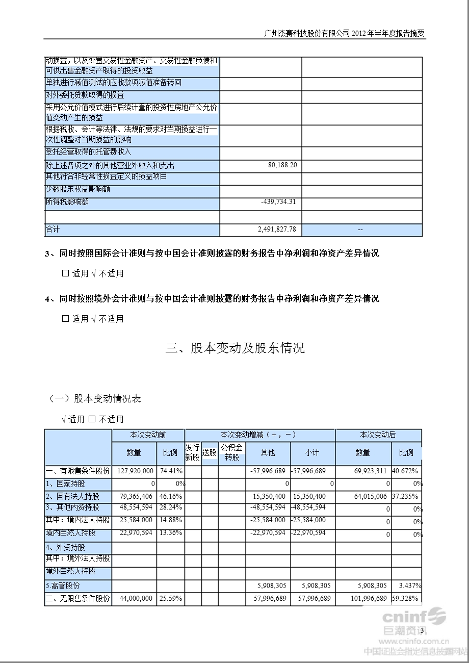 杰赛科技：半报告摘要.ppt_第3页