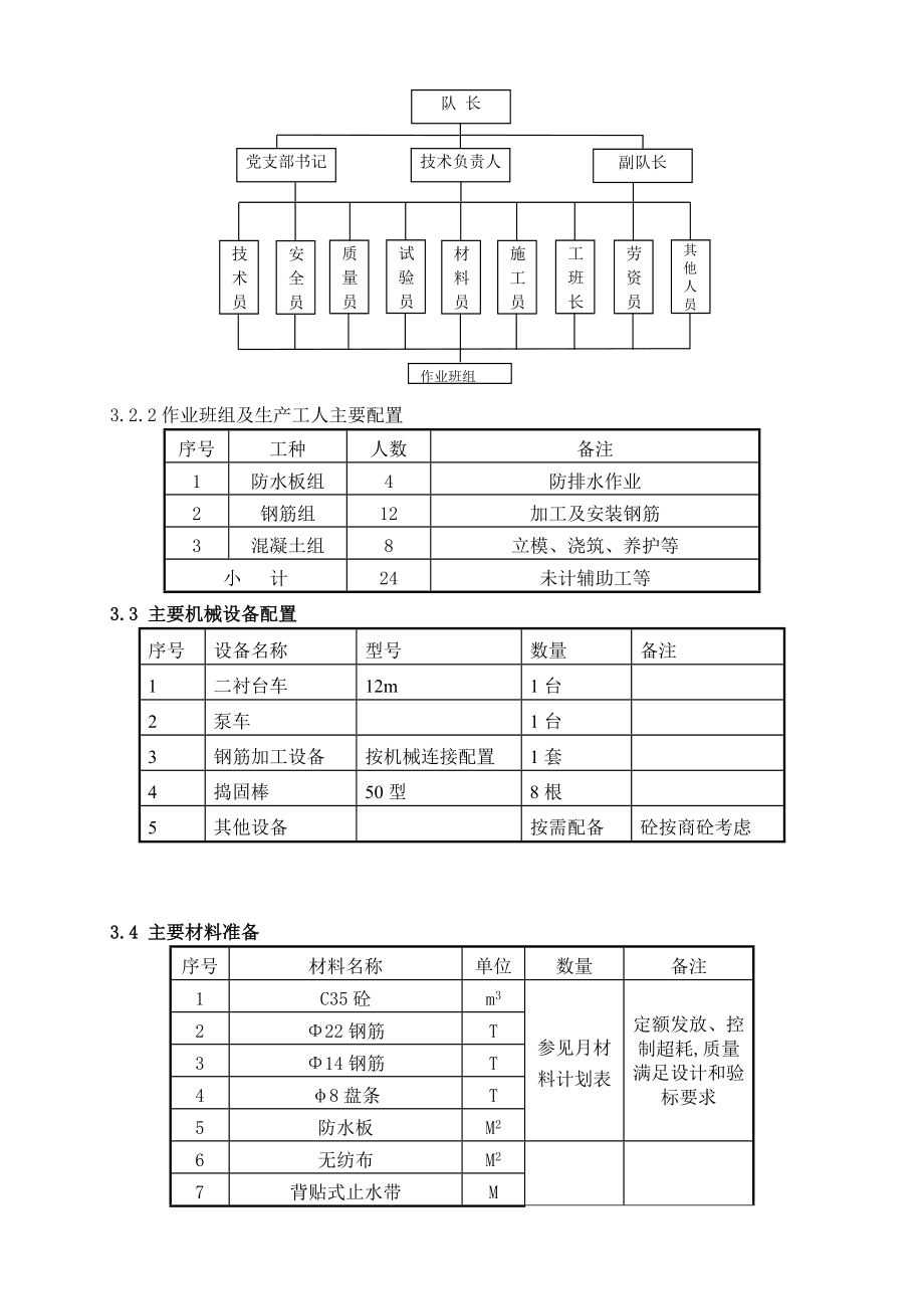 隧道出口二衬施工技术交底.doc_第2页