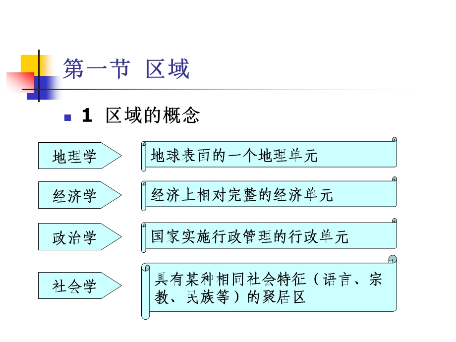 城乡区域规划12.ppt_第3页