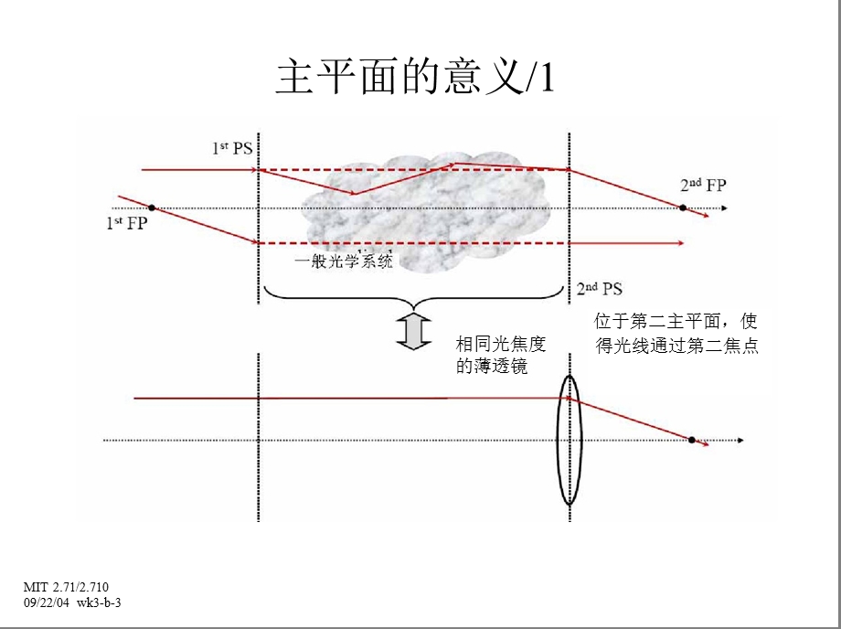 电子成像仪器.ppt_第3页