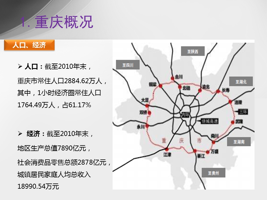 11月重庆商业项目考察报告.ppt_第3页