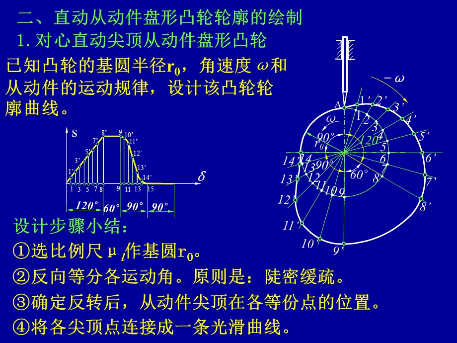 机械制图凸轮设计 教学课件PPT凸轮轮廓设计.ppt_第3页