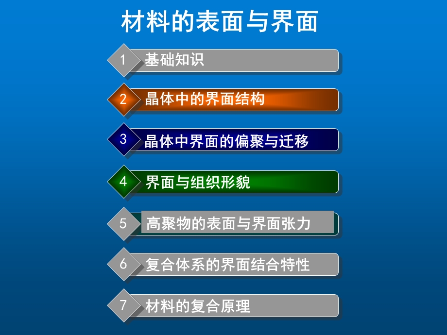 材料科学基础 第8章 材料的表面与界面.ppt_第2页