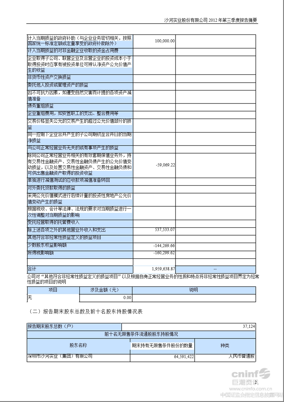 沙河股份：第三季度报告正文.ppt_第2页