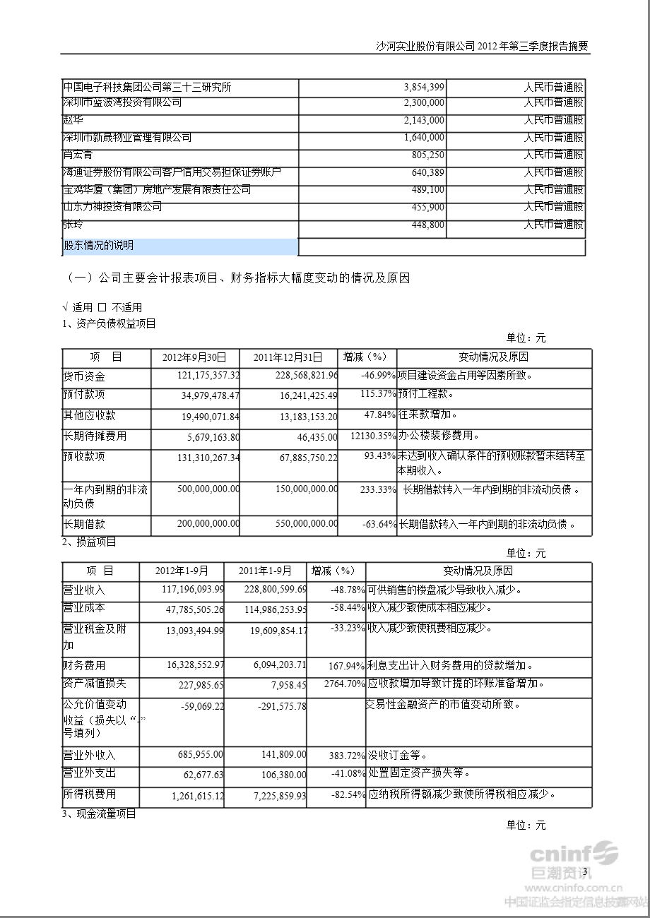 沙河股份：第三季度报告正文.ppt_第3页